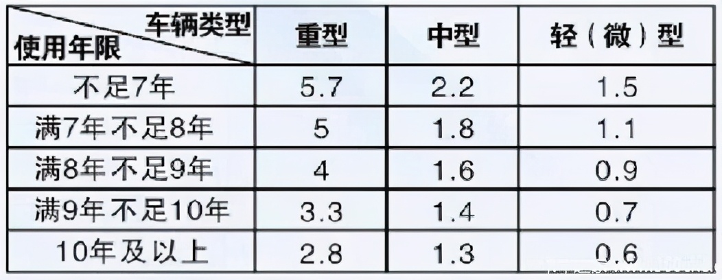 速看！还有不到40天！这16个地区国三淘汰补贴到期