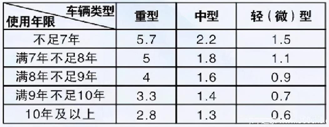 速看！还有不到40天！这16个地区国三淘汰补贴到期