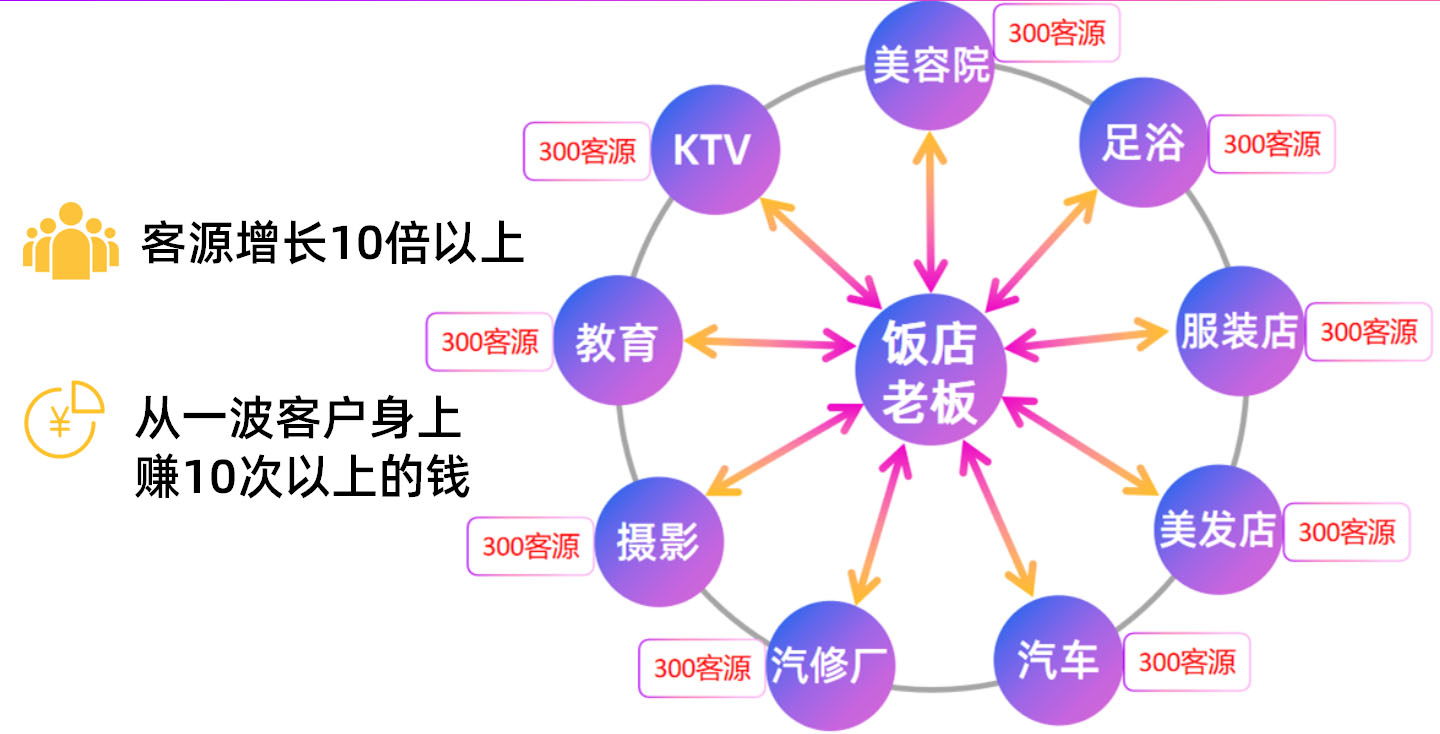 如何看待共享店铺商业模式？