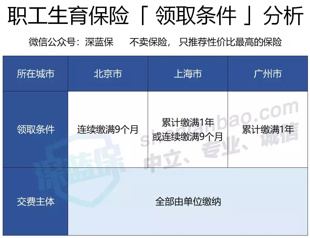 生育保险可以报销哪些费用?生育津贴、产假工资怎么算? 第3张 生育保险可以报销哪些费用?生育津贴、产假工资怎么算? 第3张