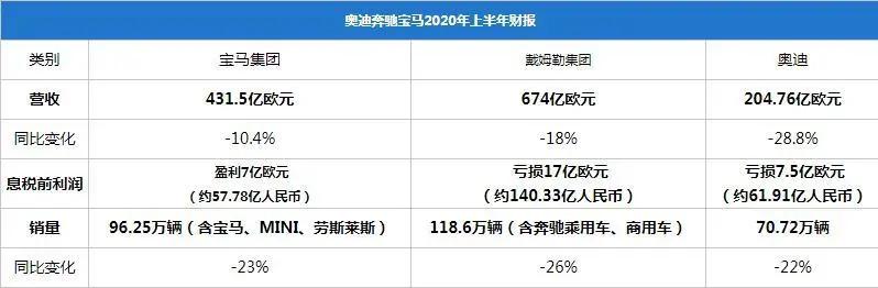 巨亏之下，中国也扮演不了“救世主”