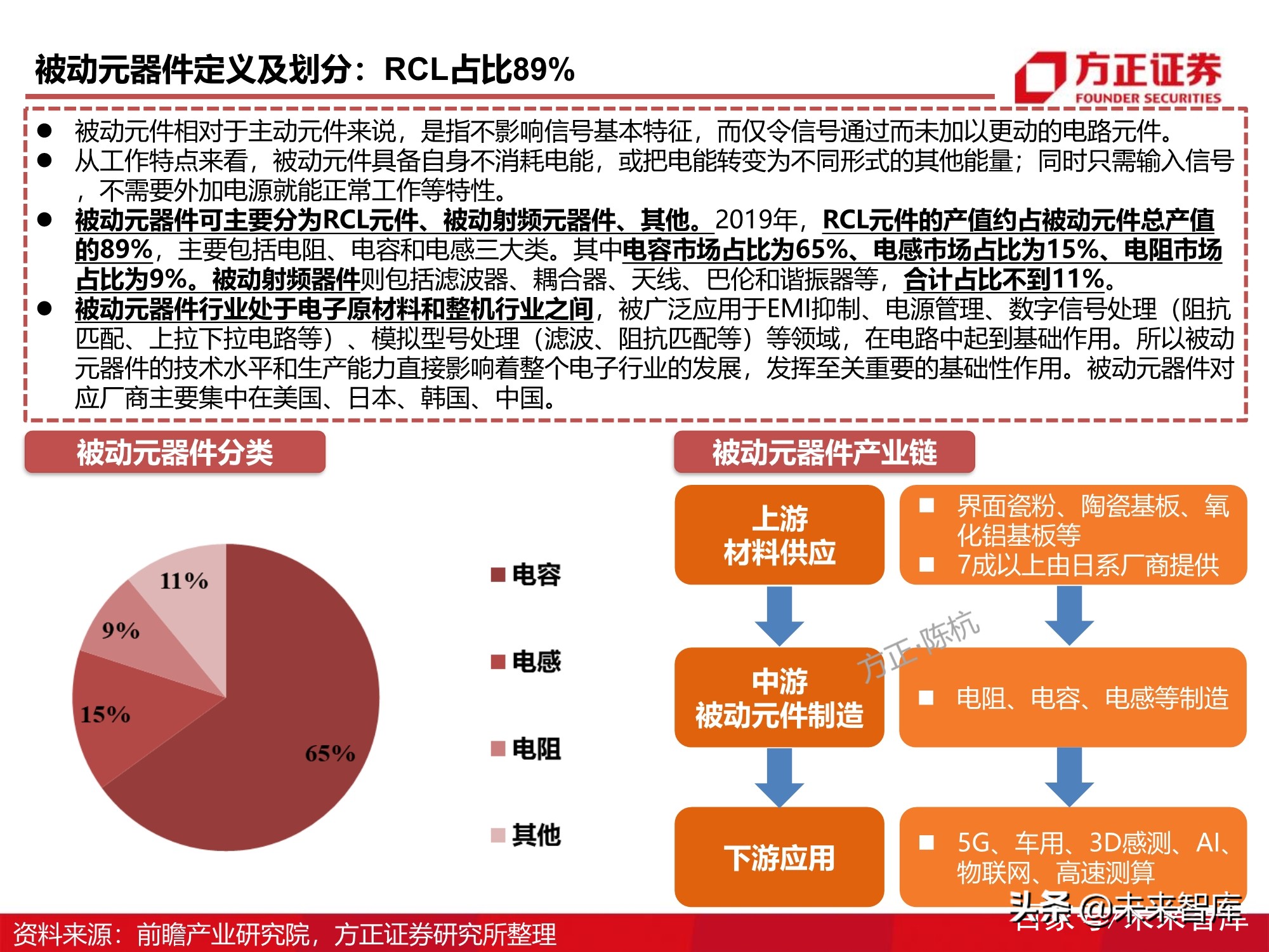 被动元器件产业深度研究报告：电气化时代的钢筋水泥