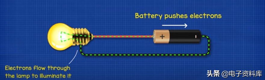 电池的工作原理