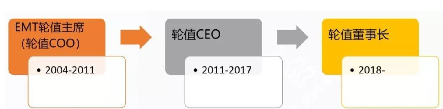 华为换帅，“烧钱”徐直军上任，曾被任正非吐槽：“浪费”一千亿