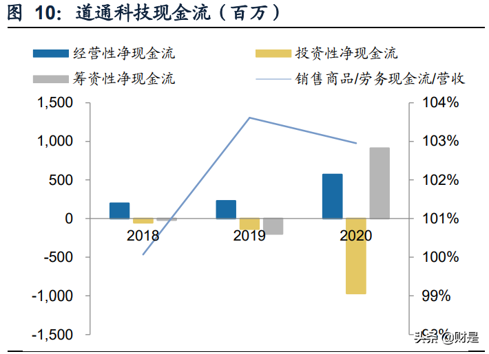 智能诊断检测领域龙头道通科技深度研究报告