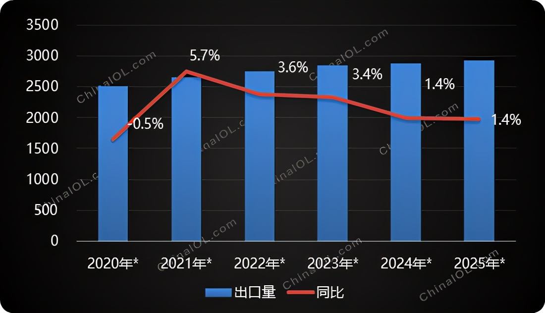 洗衣機出口強勢反彈，看看亮點在哪里