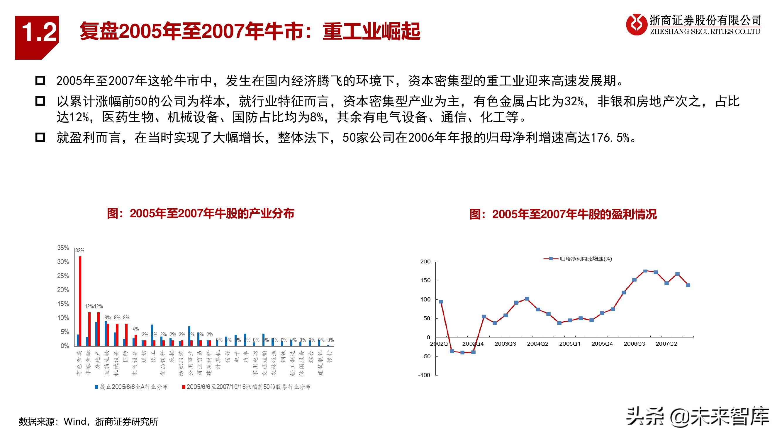 A股下半年策略：秋季大决战，迎科创牛市