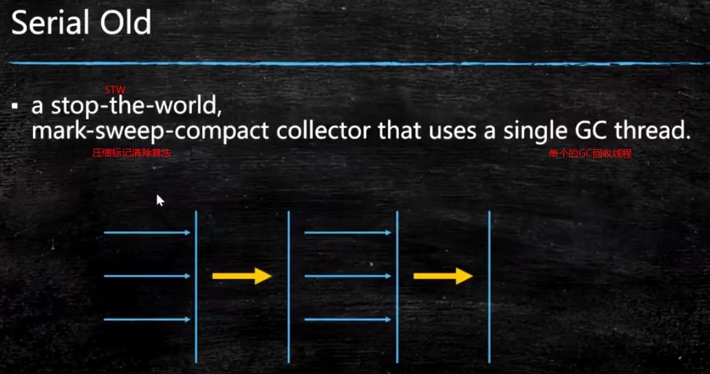 Java内存回收和常用算法
