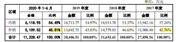 正强股份业绩下滑，成长承压，供应商处罚不断