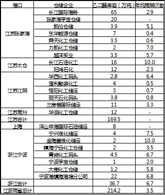 期货交易品种介绍——乙二醇
