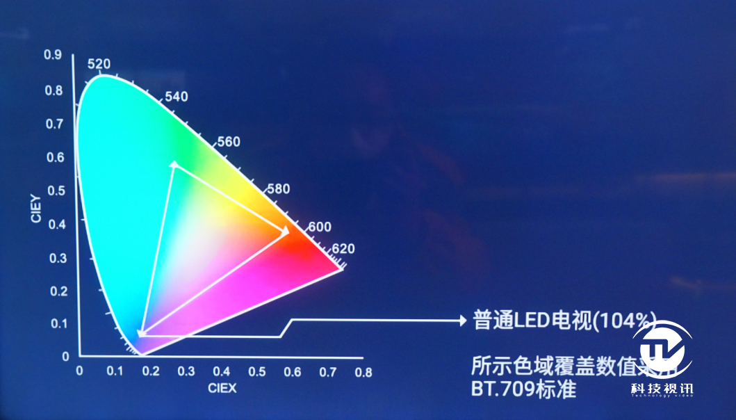 买得起的8K电视来了！TCL X9 8K QLED TV现场体验