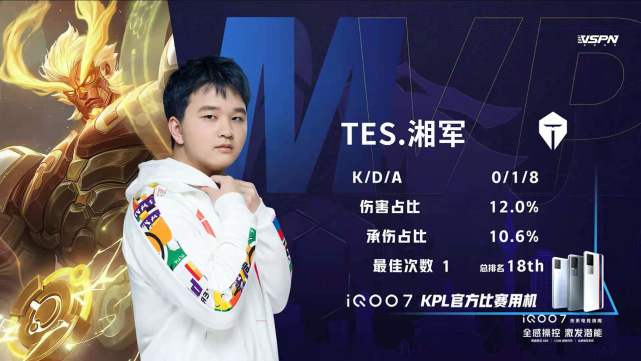 TES beats Hero, before ascend body KPL 3 armour! Pardonable with AG " neck and neck "