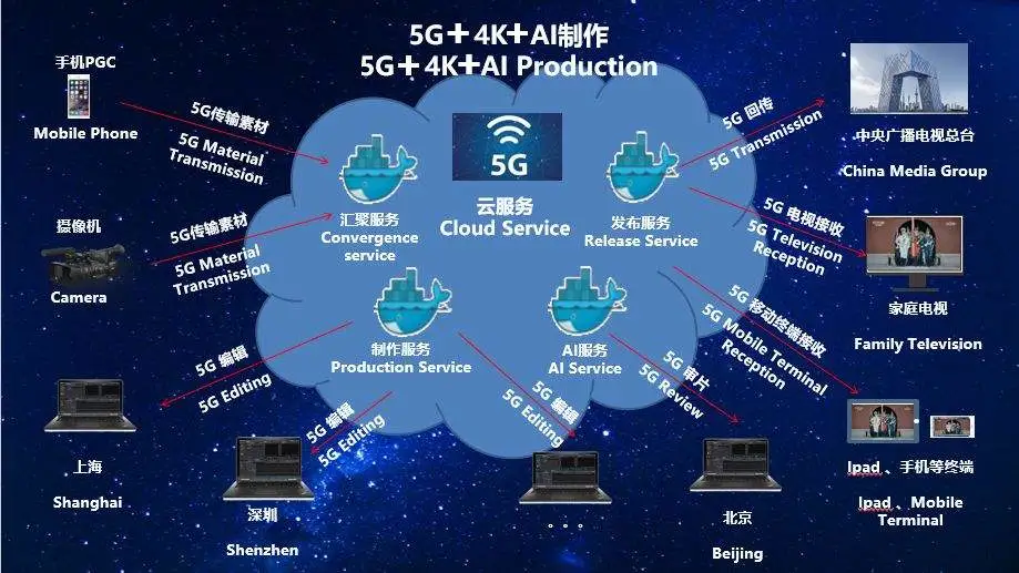 葫芦里卖的什么药——美商务部允许美企与华为合作，拟设定5G标准