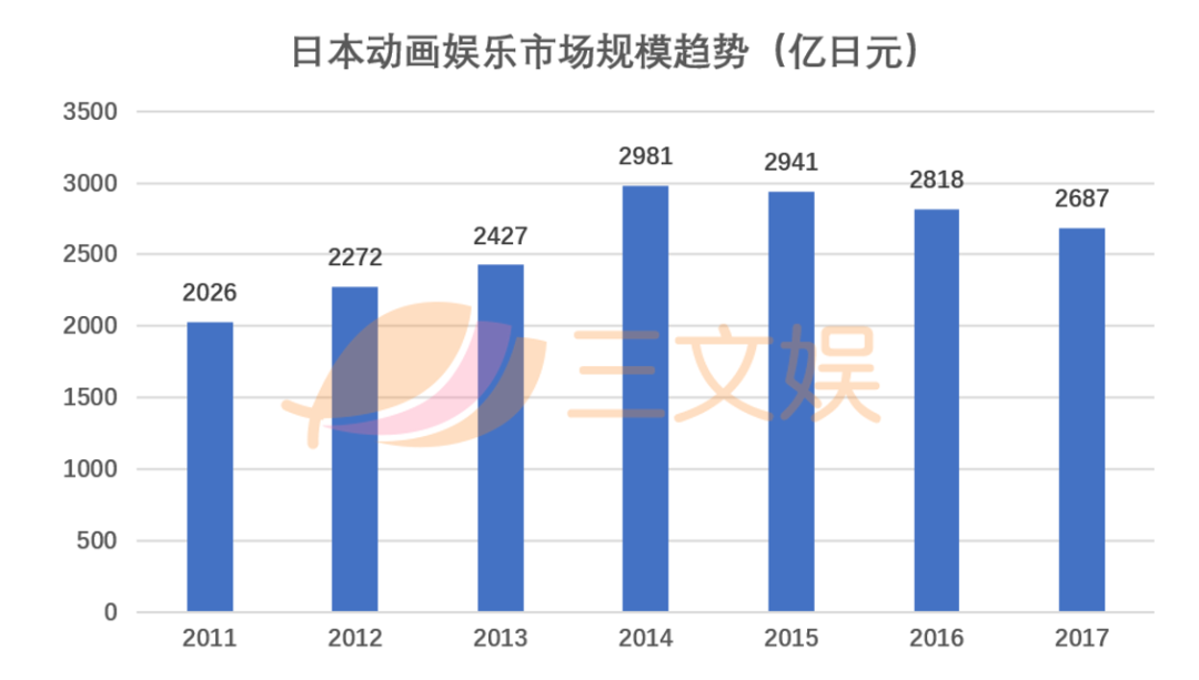 給賭博機做動畫，是門好生意嗎？日本人玩柏青哥一年花13.5千億元