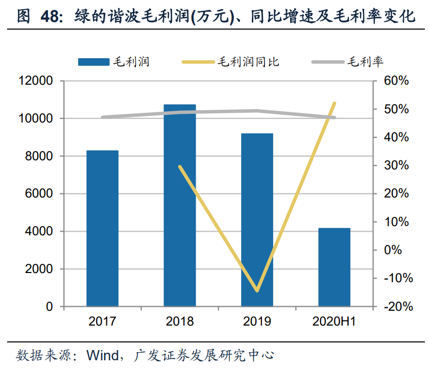 减速机行业专题报告：国产替代正当时，全球视角下的减速机专题
