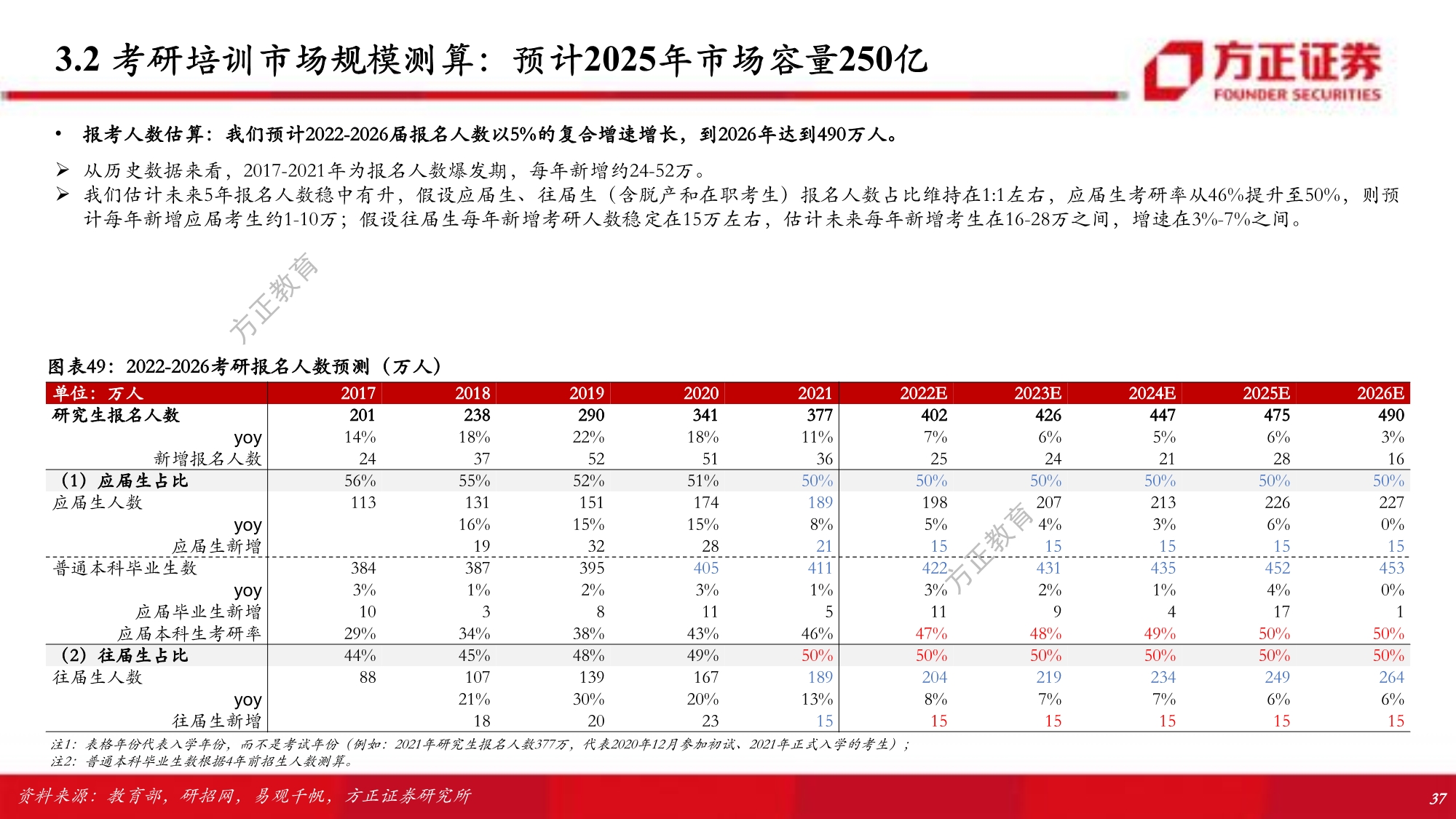 职业教育行业专题研究报告：解构考研培训w-产业报告