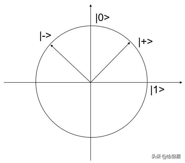 你完全可以理解量子信息（连载二）