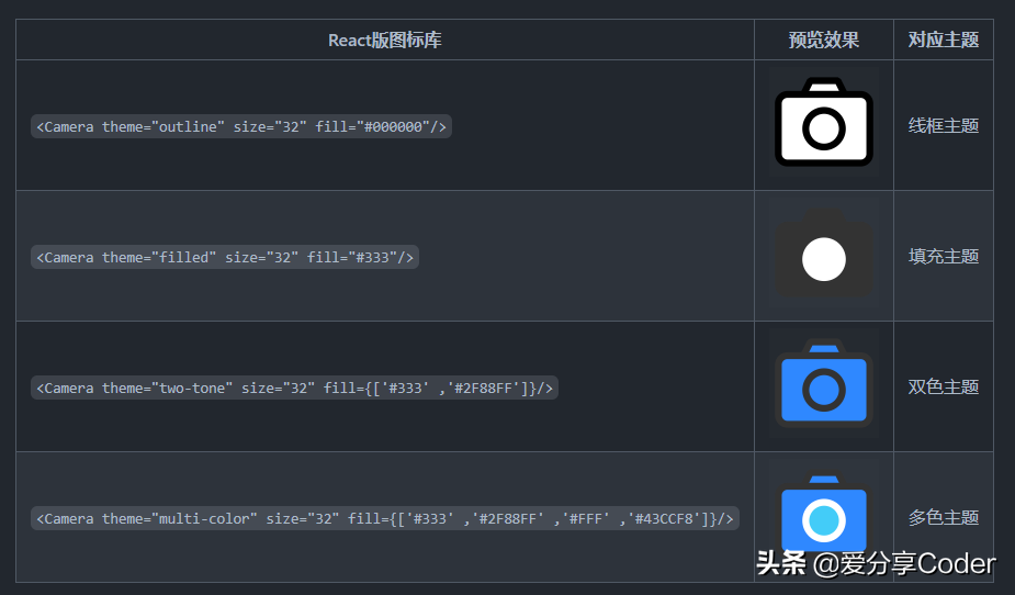 字节跳动开源，超过2000个图标的高质量图标库——IconPark