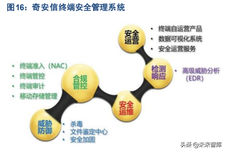 奇安信专题报告：网络安全破局者