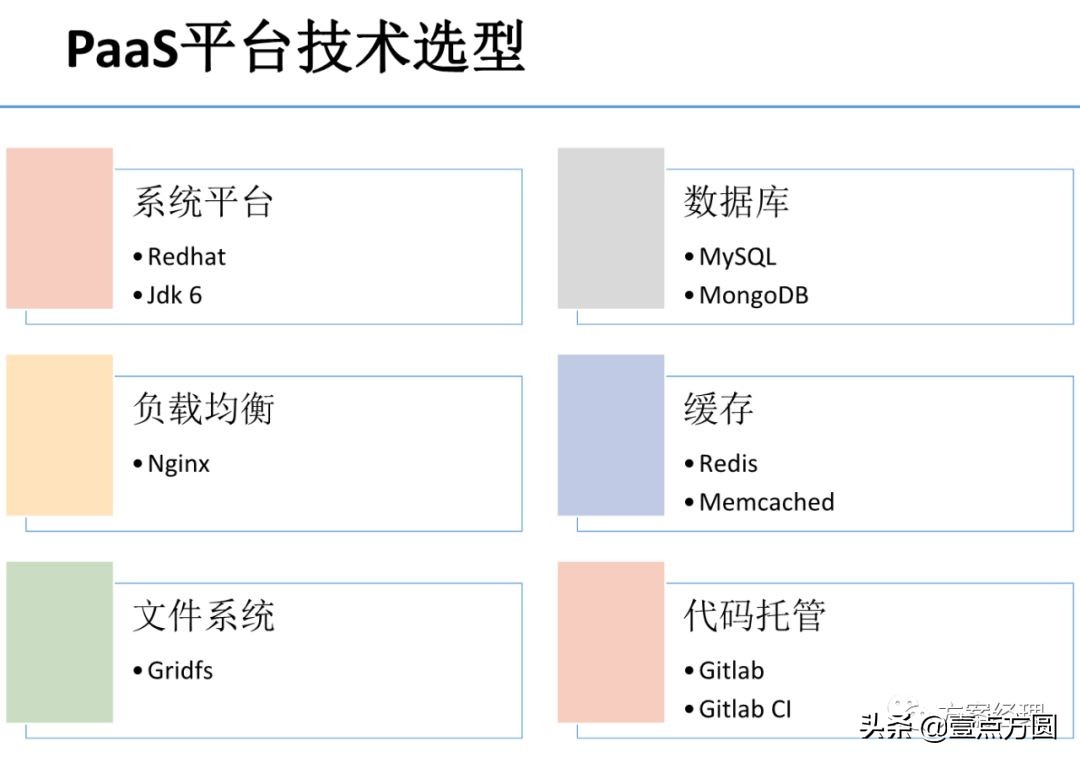 私有云PaaS平台架构设计指导方案