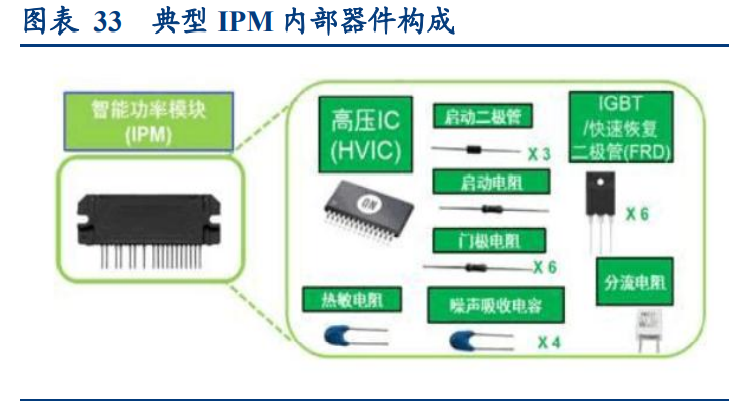 功率半导体行业深度报告：供需错配，盈利释放，持续突破