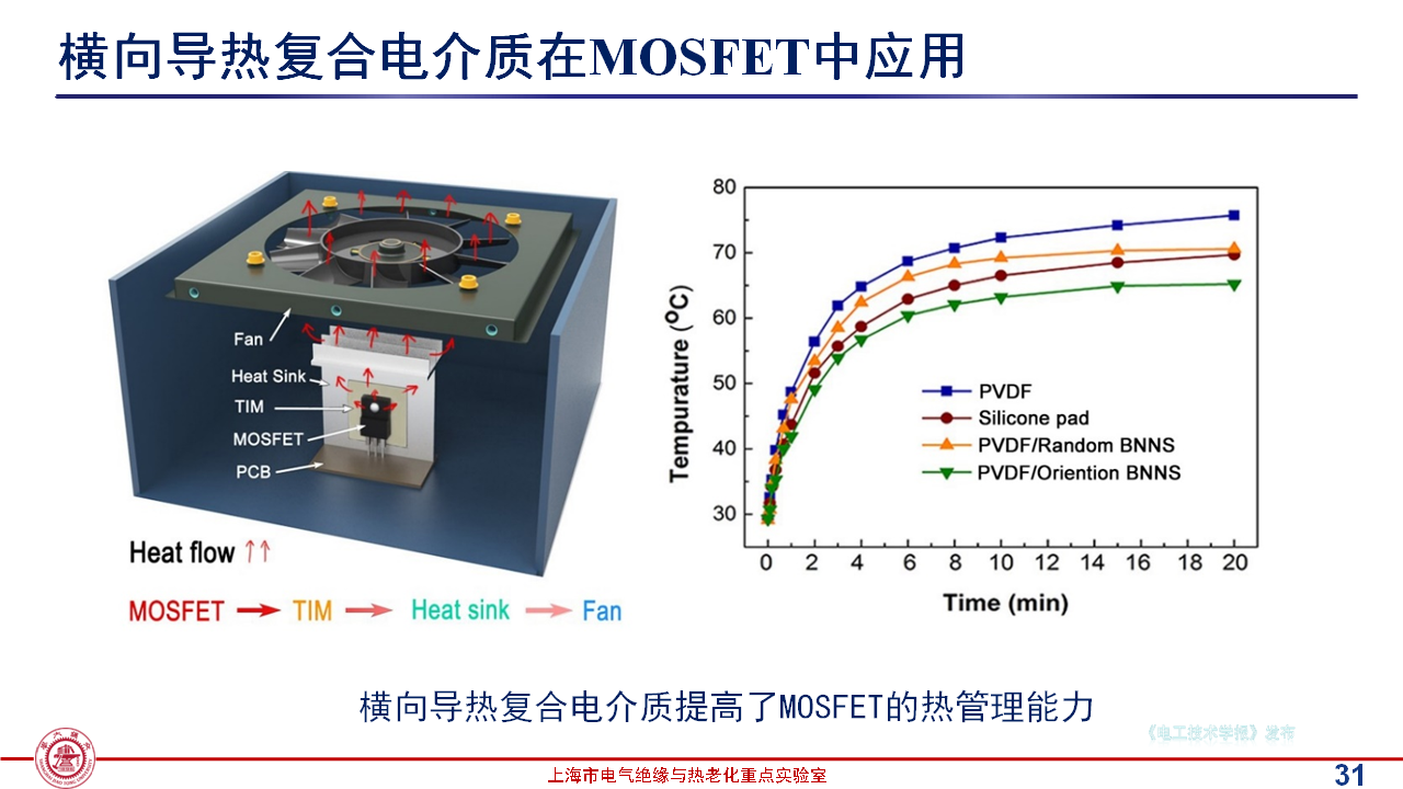 上海交通大学黄兴溢教授：导热绝缘复合电介质中的界面设计与实证