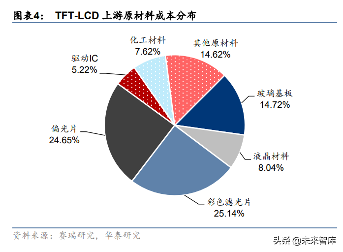 电子玻璃行业研究：国产玻璃企业的星辰大海
