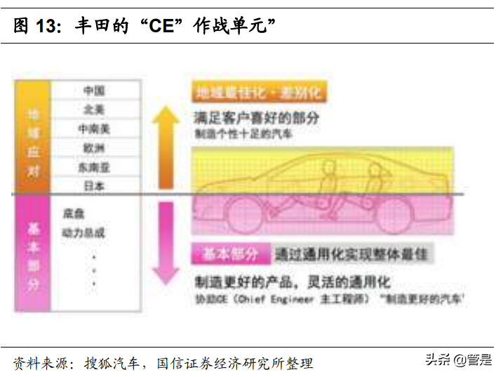 长城汽车专题研究报告：自主龙头领跑智能汽车赛道