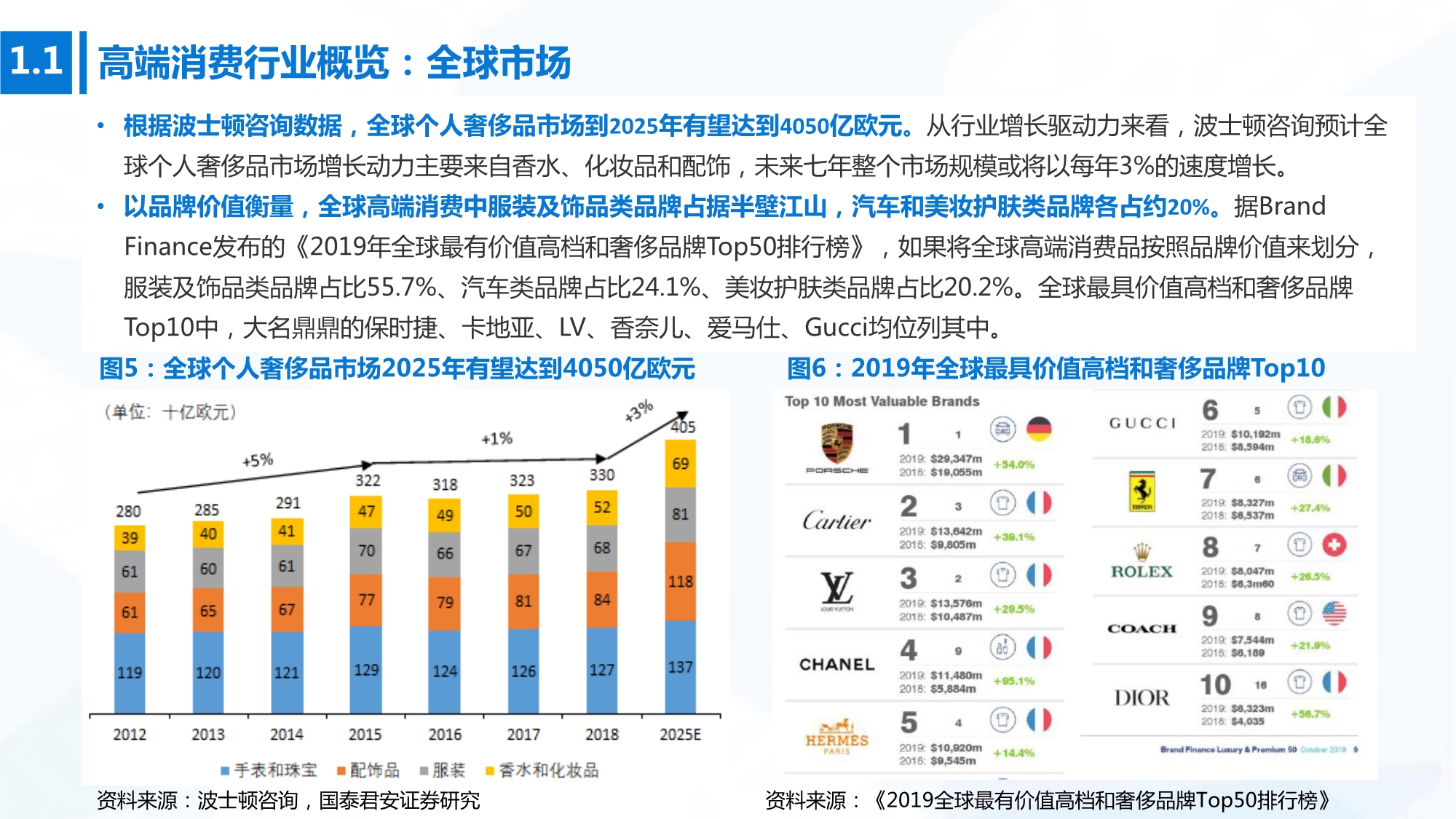 2020年高端消费行业研究：开启下一个黄金十年