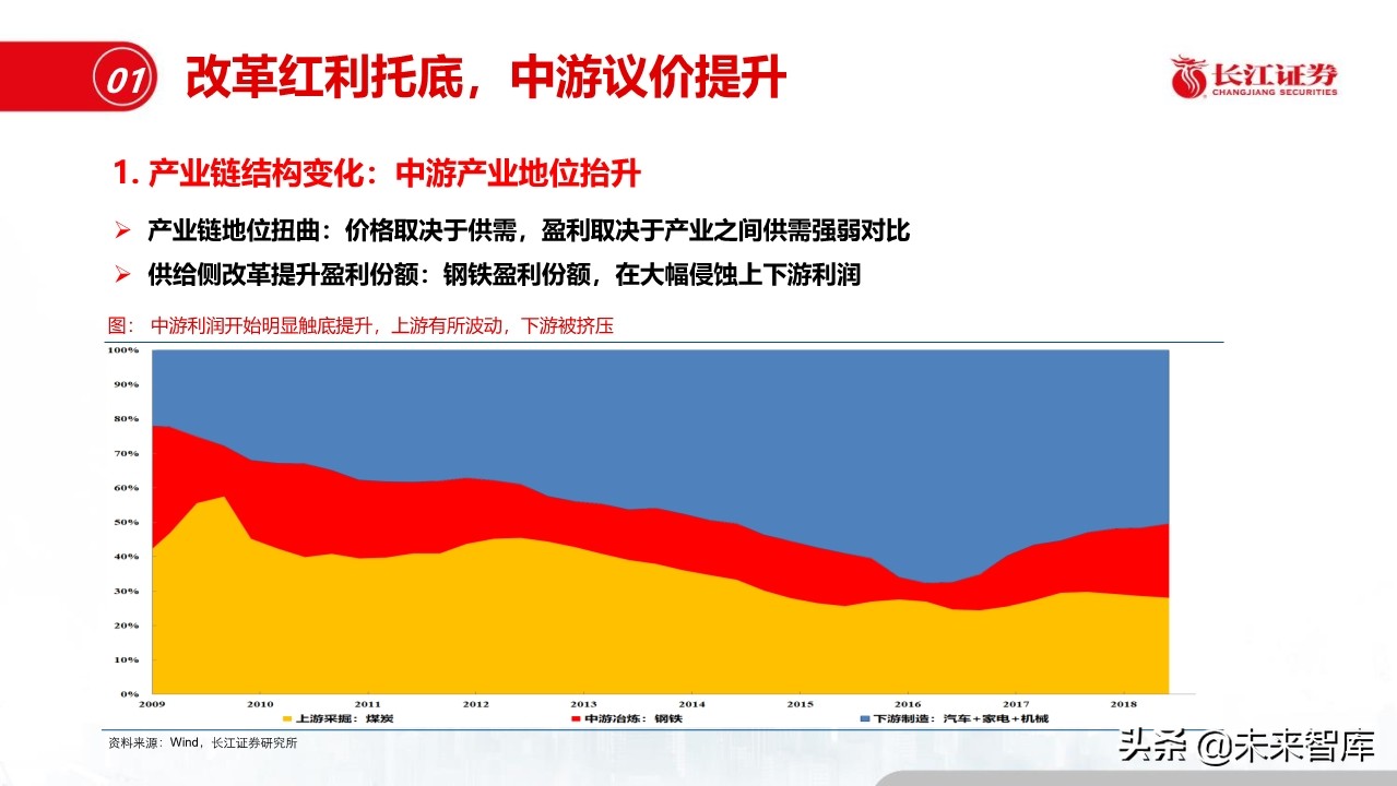 钢铁行业深度报告：盈利模式、发展趋势和投资时点