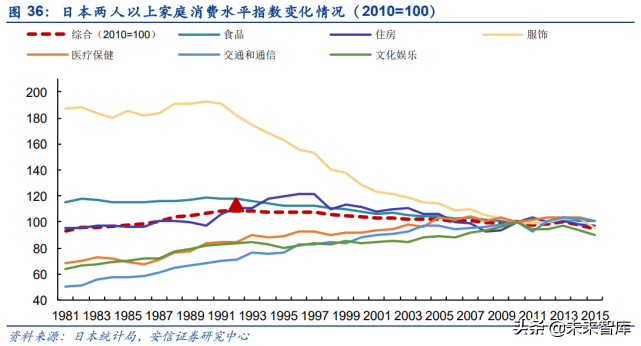 投资大趋势专题报告：人口视角下的中长期投资赛道挖掘