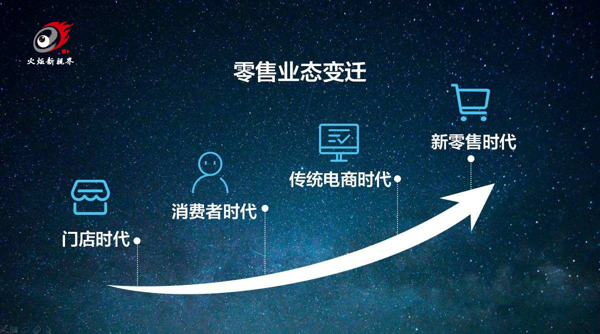 火炬新视界:引领直播电商"新零售"时代