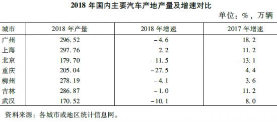 “网红”重庆离一线还有多远？