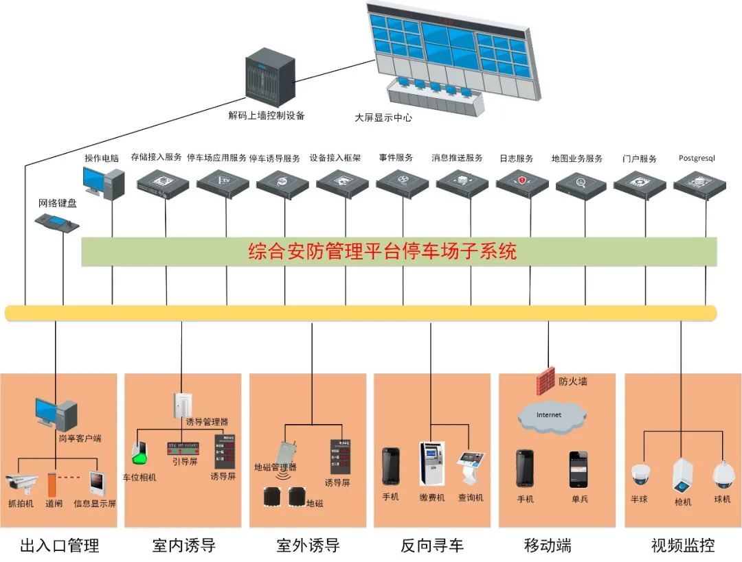 一套完整的停车场管理系统设计方案