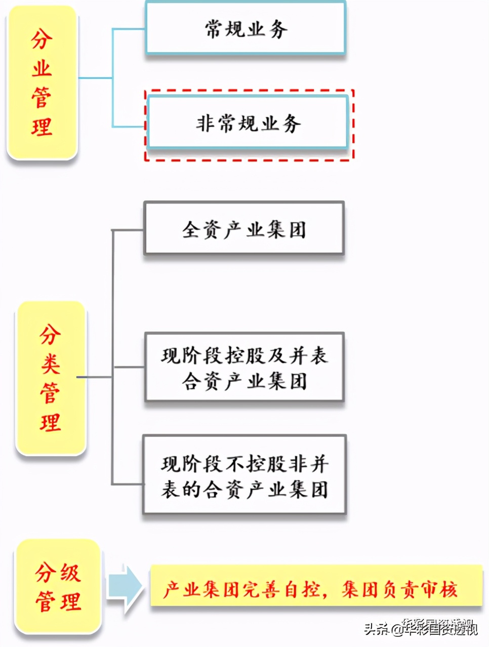 ʮ滮ҪʱͶʹϵͶ