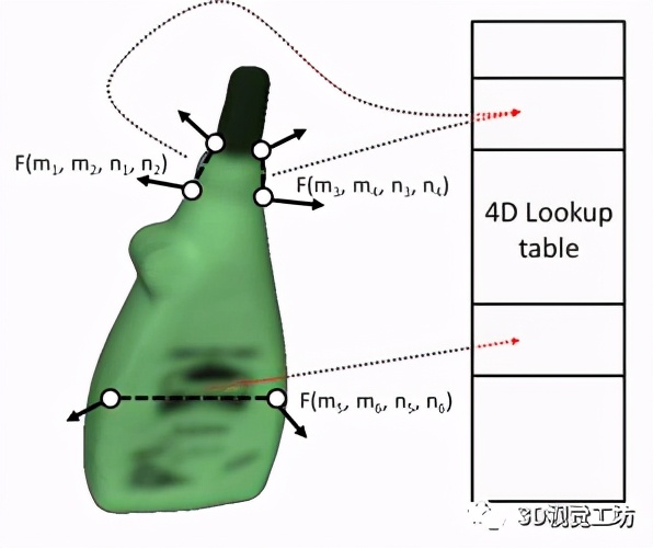 基于改进的点对特征的6D位姿估计