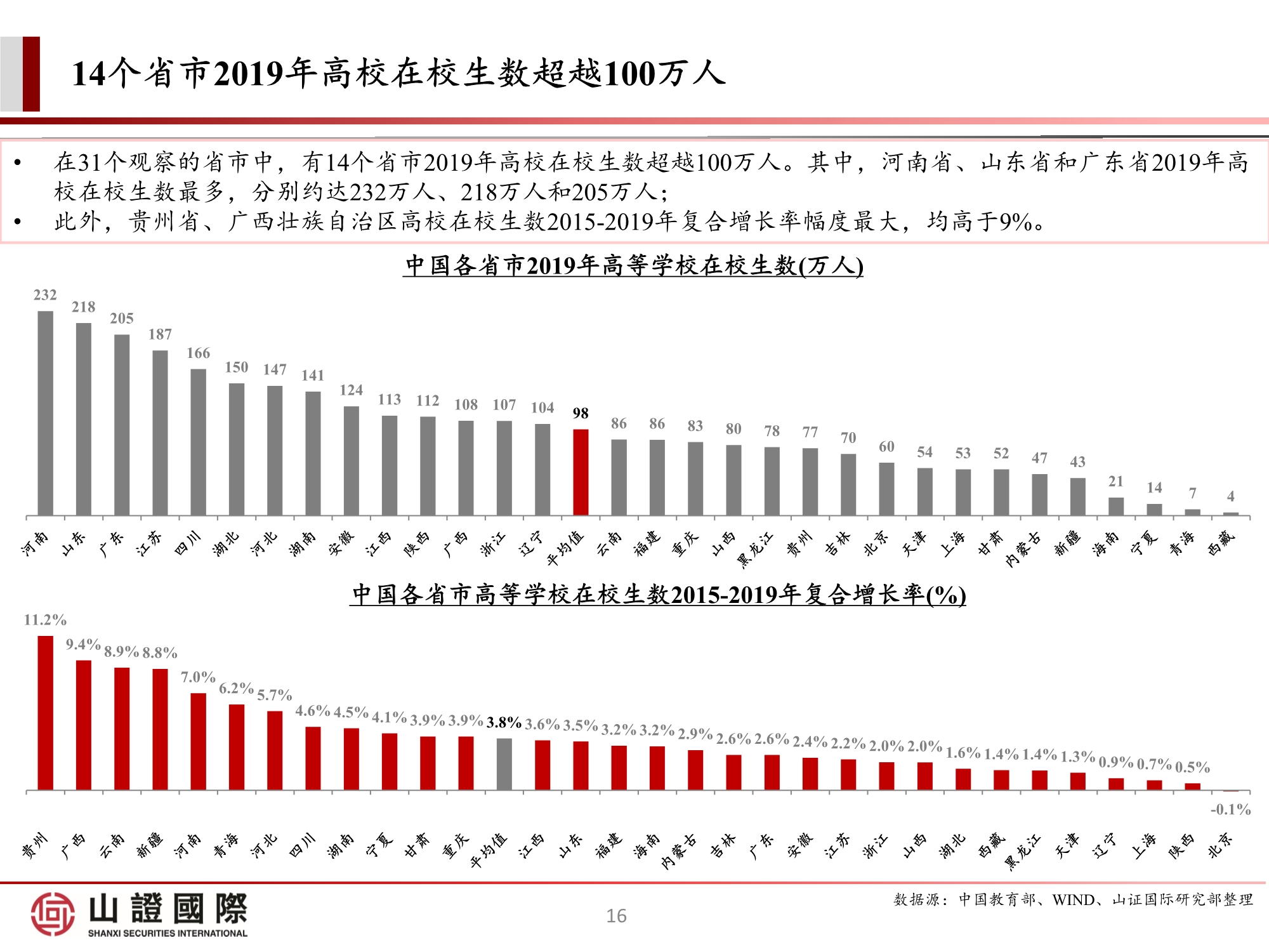 高教板块专题研究报告：政策尘埃落定，高教股踏上估值修复之路