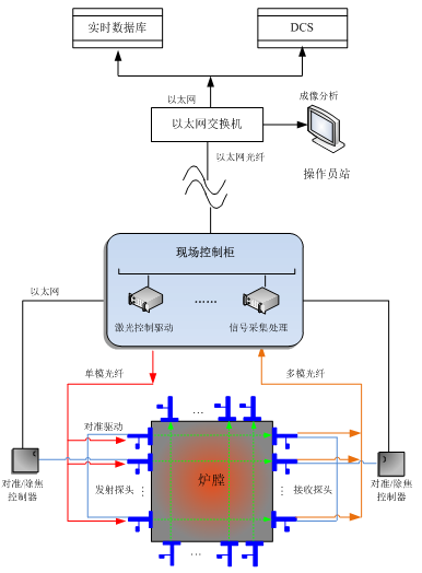 以DCS为基础，打造大型煤气发电机组智能控制系统