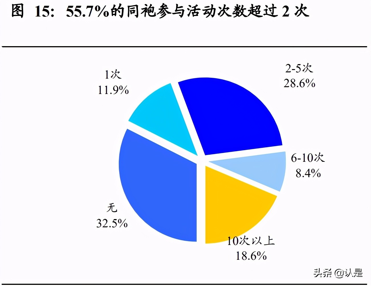 潮流服饰专题研究报告：“三坑”有望破圈，千亿市场可期
