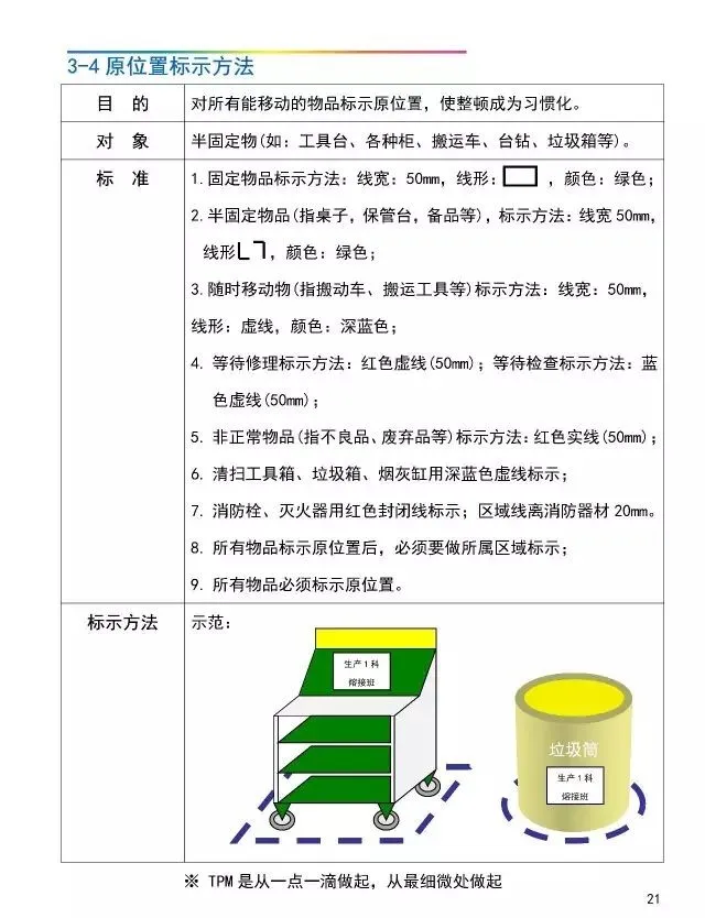 「管理」工厂可视化管理标识基准