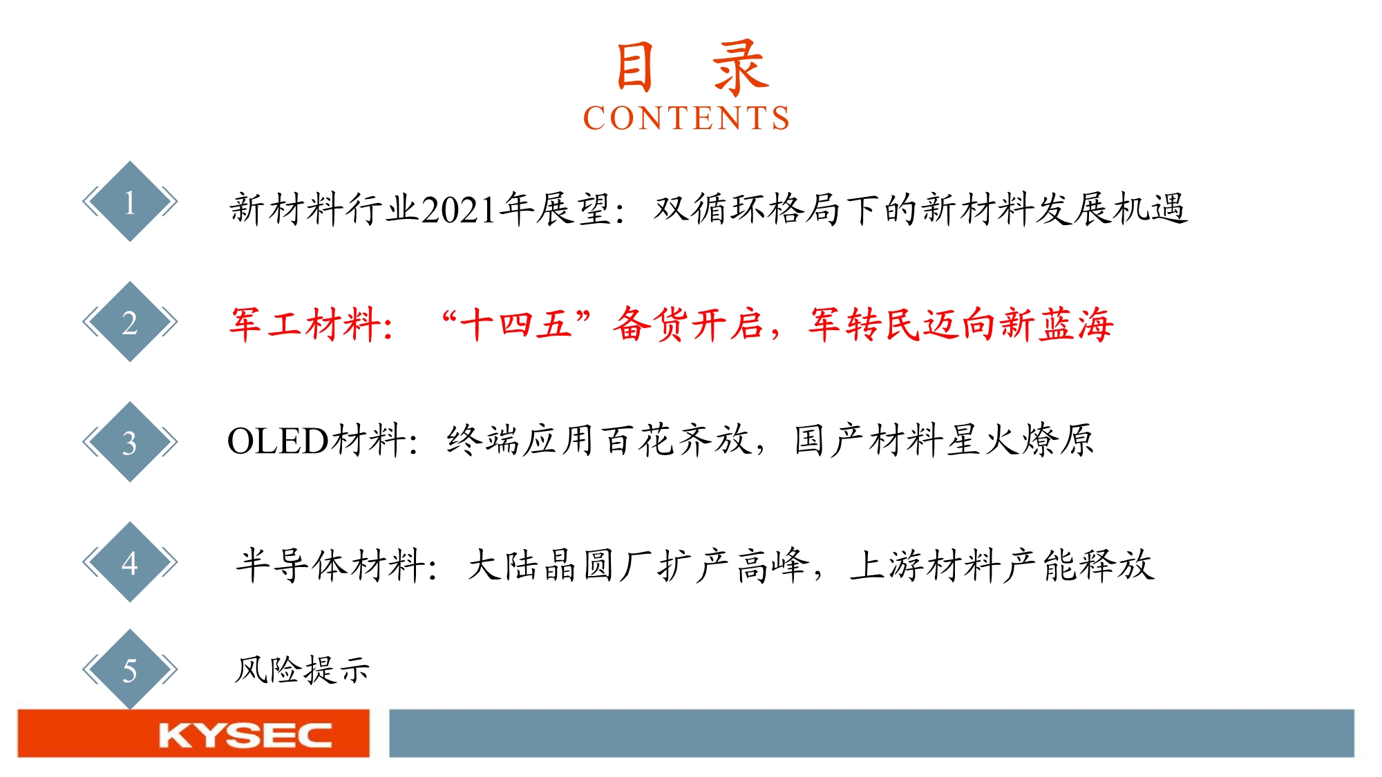 化工新材料行业投资策略：国产替代和军工材料迎历史性机遇
