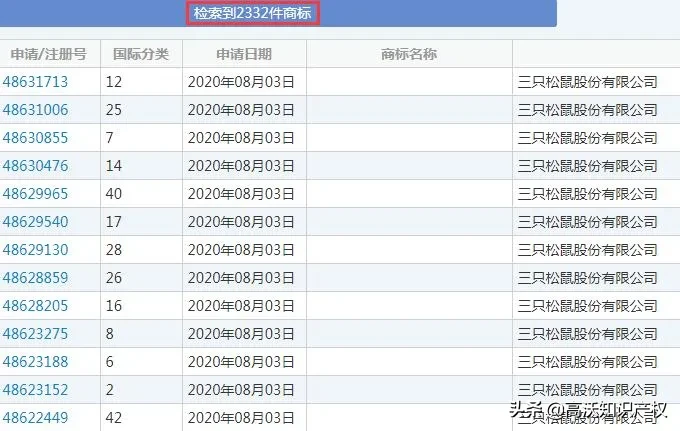 三只松鼠申请“莫吉托”商标，周杰伦：还不是我的Mojito？