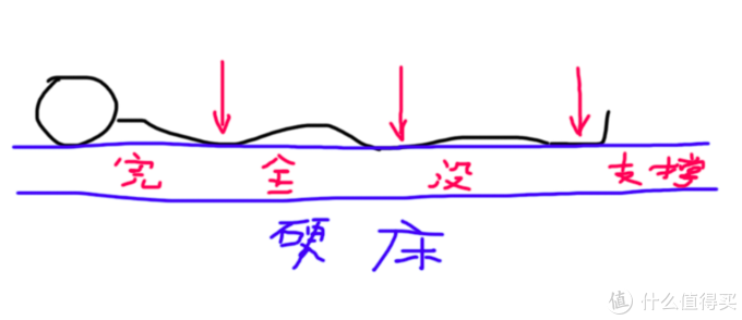 要买床垫了？背诵这5个指南，以后坑见了你都绕道走！