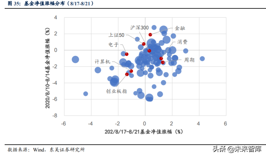 投資策略專題報告：A股量體溫，當前有多熱