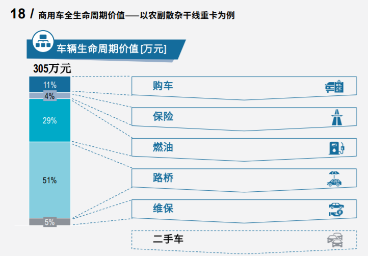 罗兰贝格2020中国汽车金融报告
