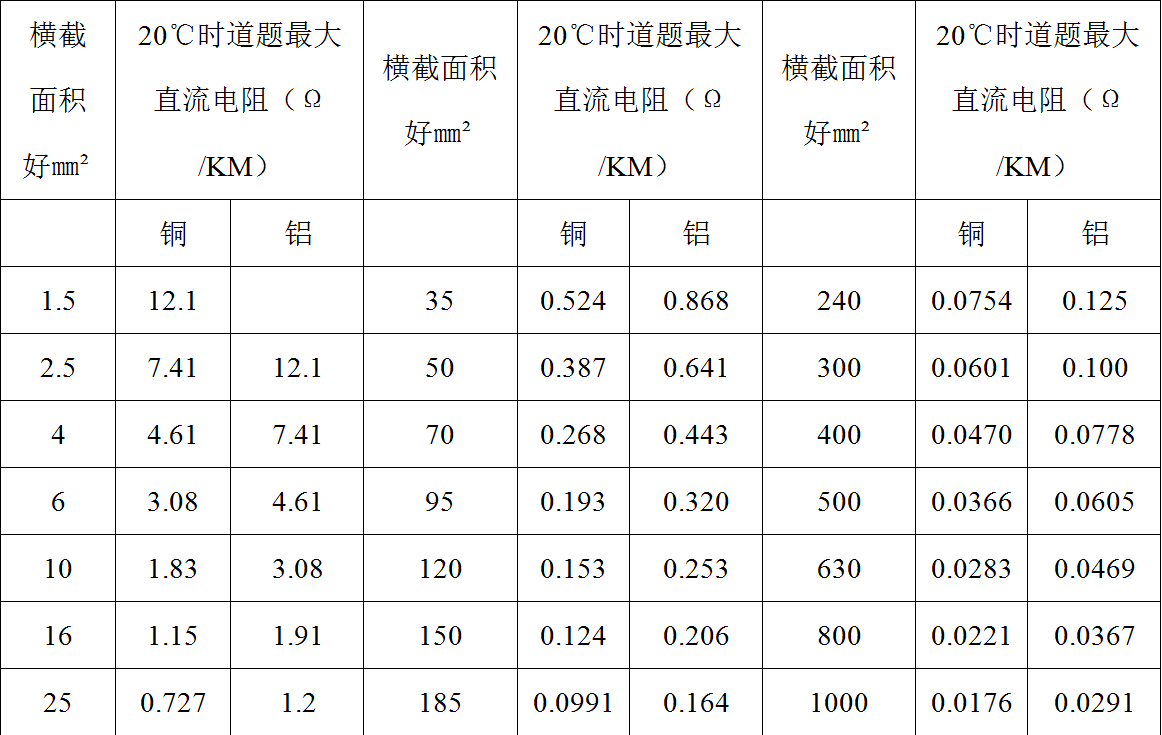 分布式直流電阻測試系統(tǒng)，解決直流系統(tǒng)接地故障