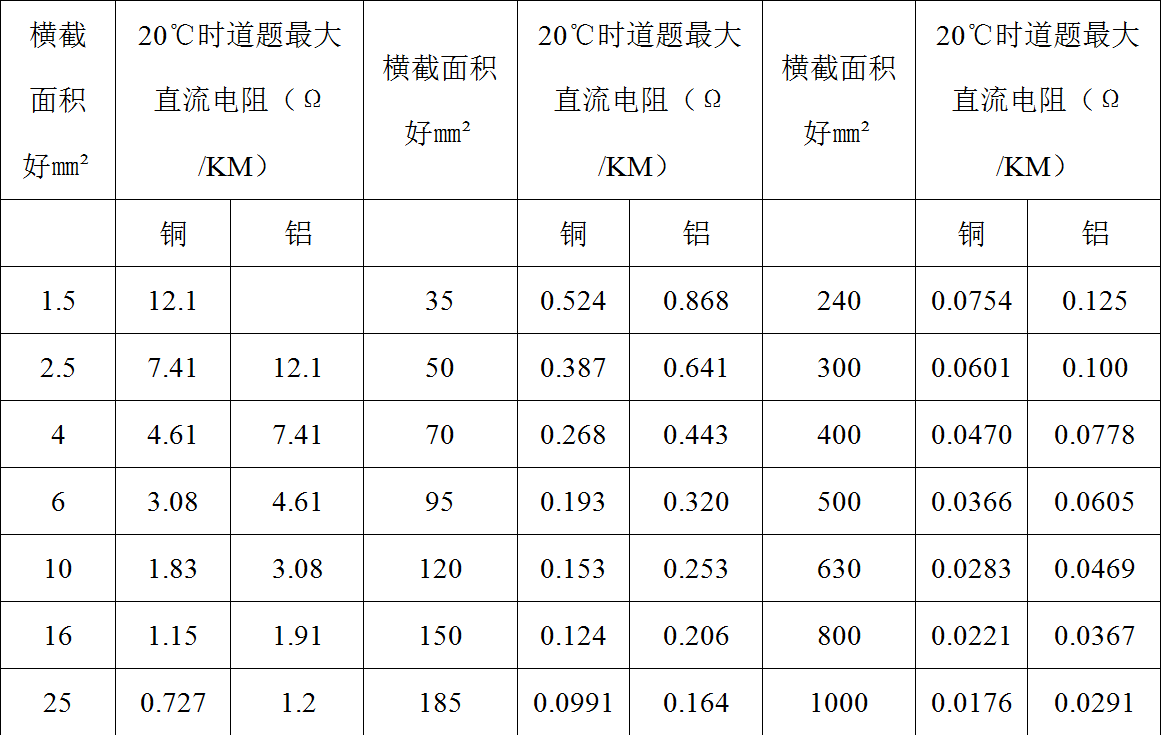 分布式直流电阻测试系统，解决直流系统接地故障