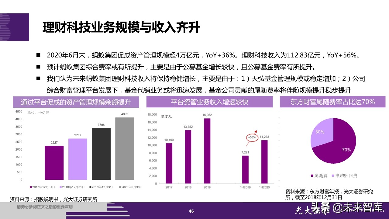 蚂蚁集团招股书深度解读：金融为体，科技为用