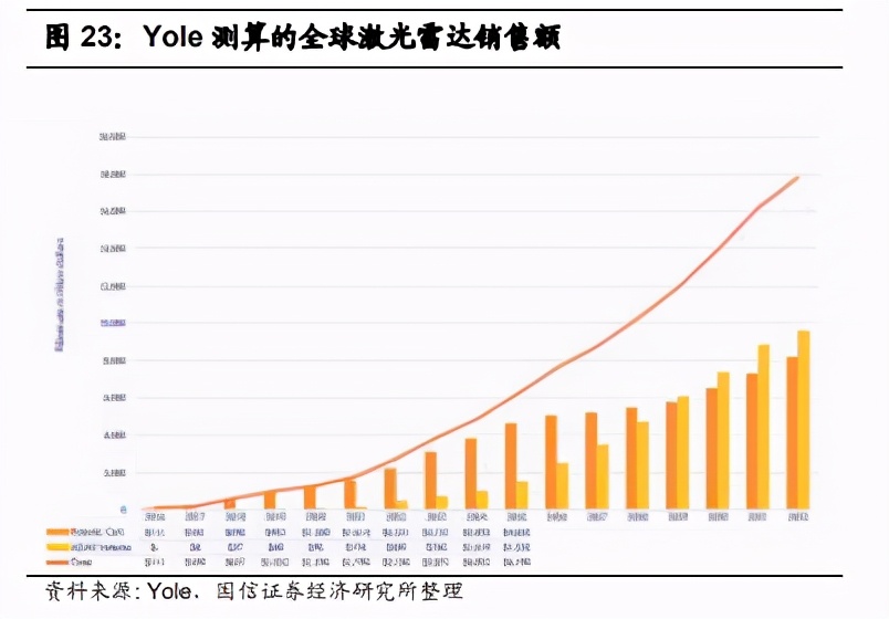华为付诸行动：发布高性能车规级激光雷达，年产10 万套