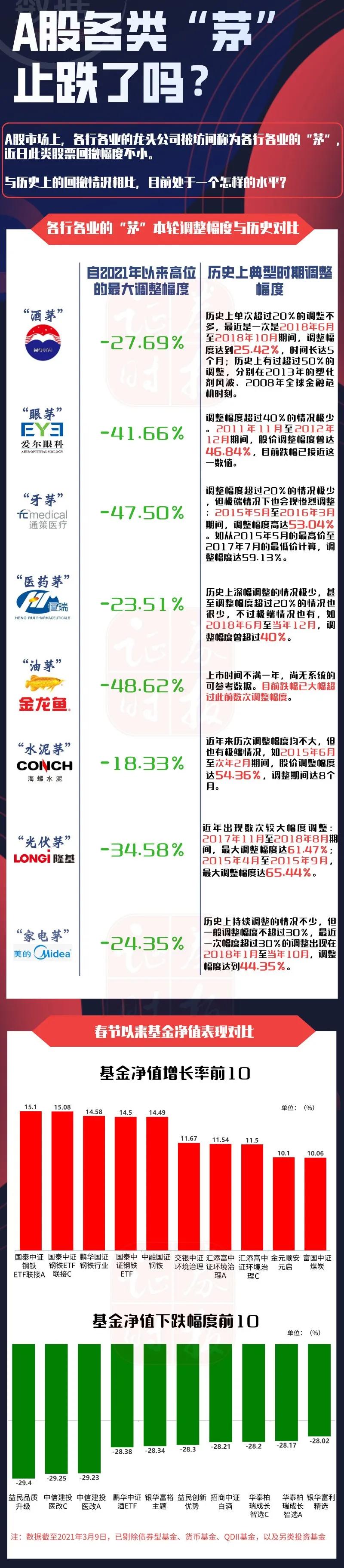 Fund is protected dish " cogongrass " meet with instead more and redemptive, grail look forward to is firm more need rise width